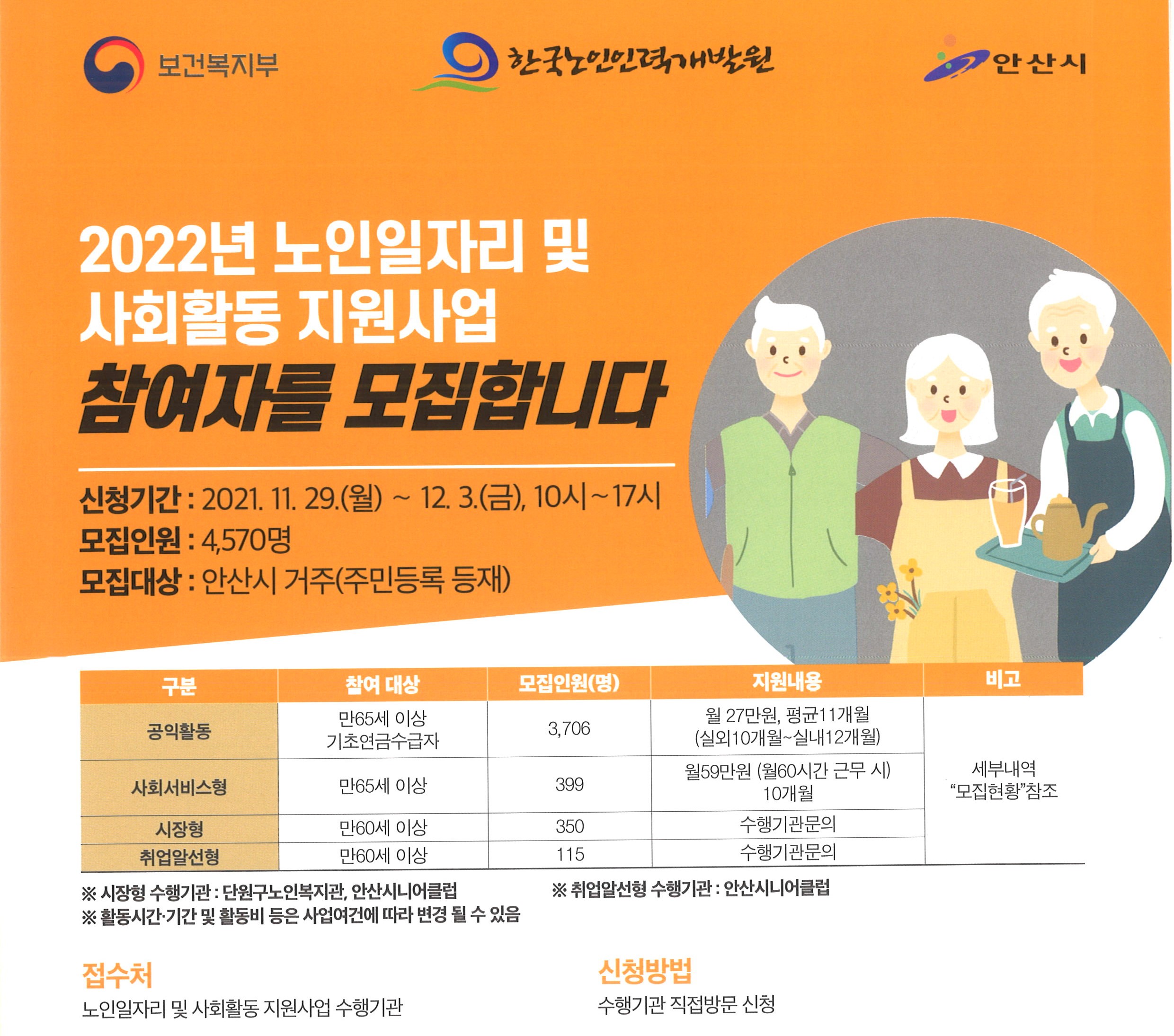 안산시, 2022년 노인일자리사업 참여자 4천570명 모집