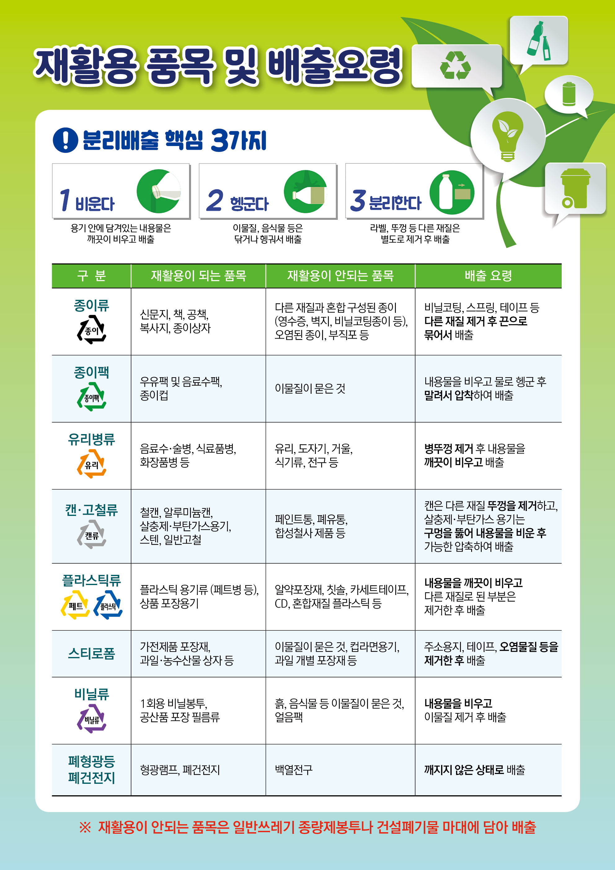 안산시, ‘올바른 분리배출 챌린지’ 캠페인