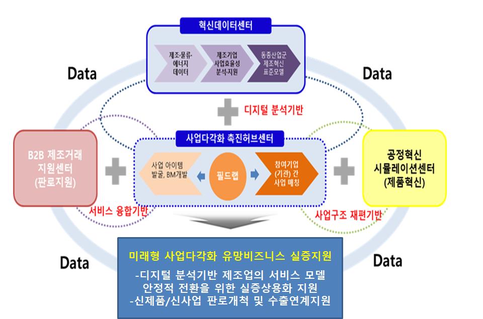안산시, 산업부 공모‘사업다각화 지원 플랫폼 사업’최종 선정…국비 130억 원 확보