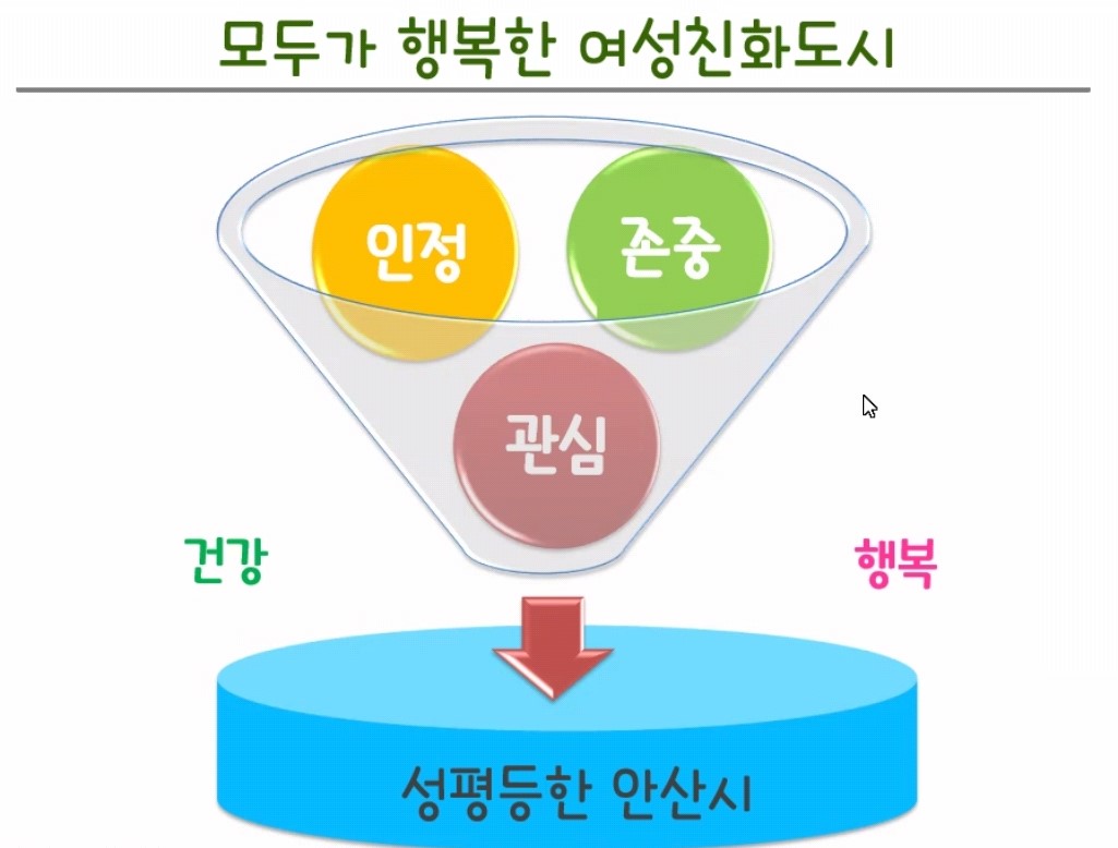 선부3동 지역사회보장협의체, 여성친화도시 교육 실시