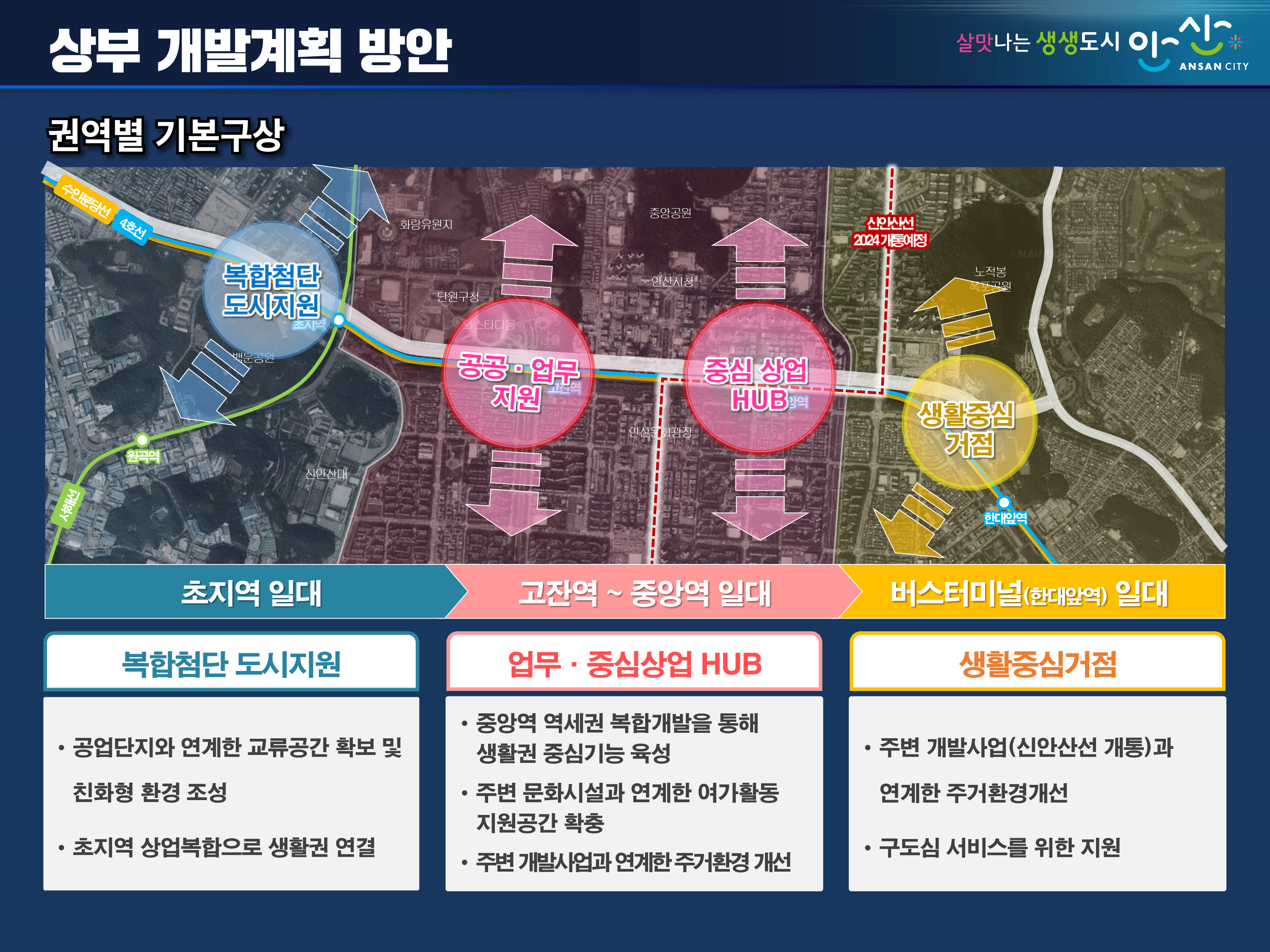 안산선 지하화 본격화…70만㎡ 개발로 1조8천억 원대 편익 전망