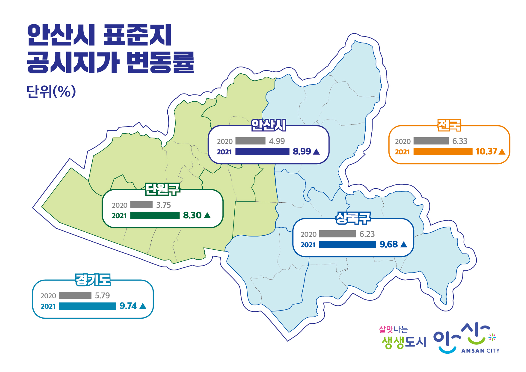 안산시, 2021년 표준지 공시지가 8.99% 상승