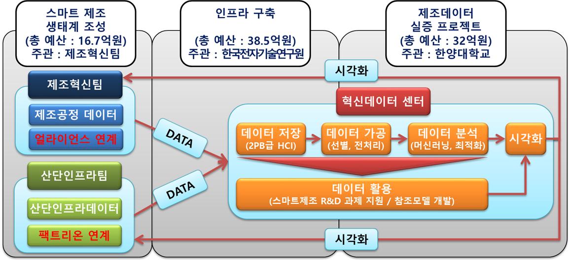 안산시, 제조 생태계 혁신 불러올 ‘혁신데이터 구축 사업’ 본격 추진
