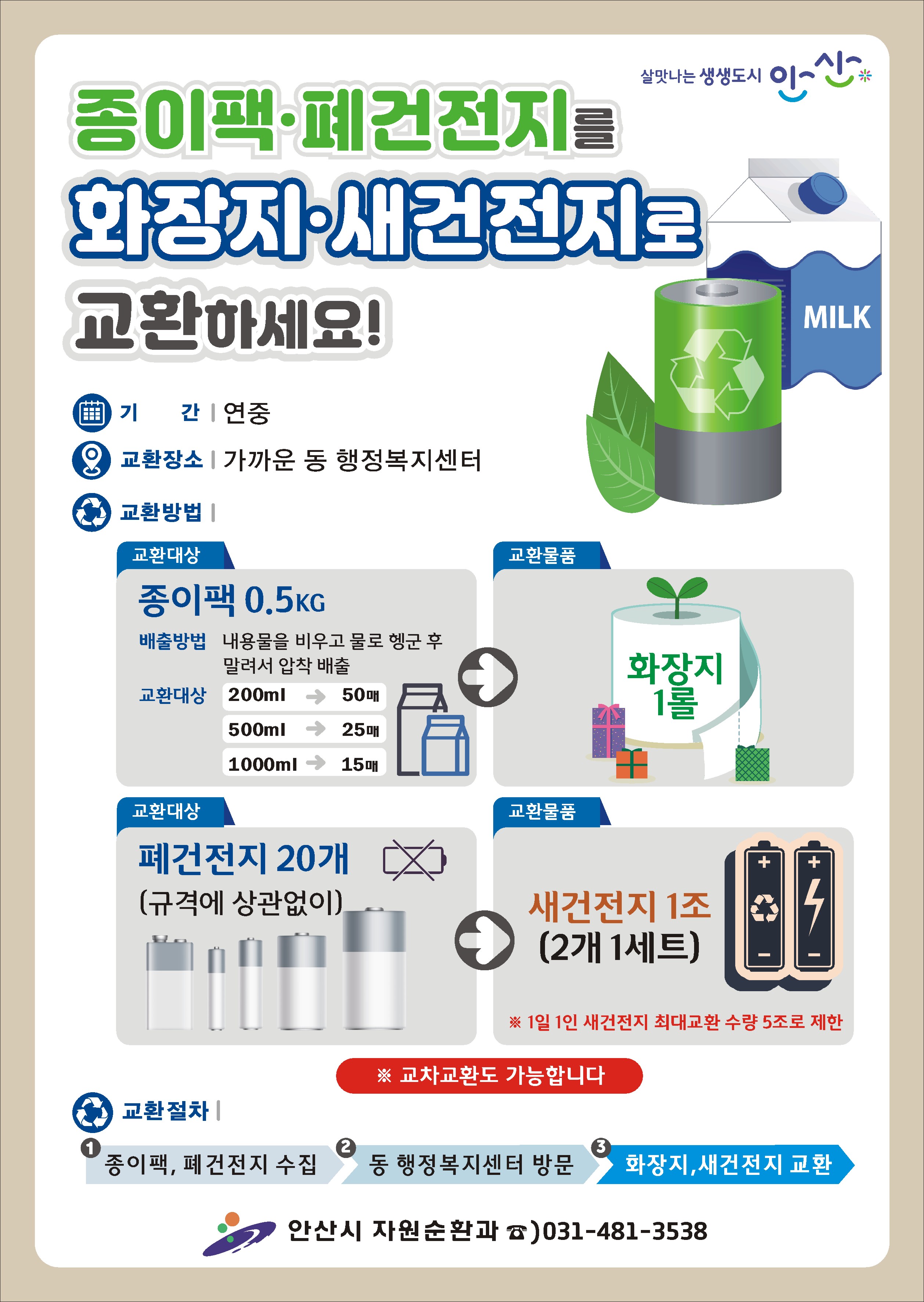 안산시, 종이팩·폐건전지 교환 사업 연중 추진…교환 기준 완화