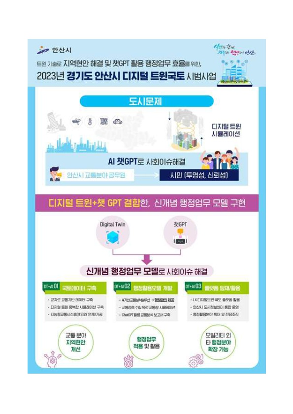 안산시, 국토부 주관‘디지털 트윈 국토 시범사업’공모 참여