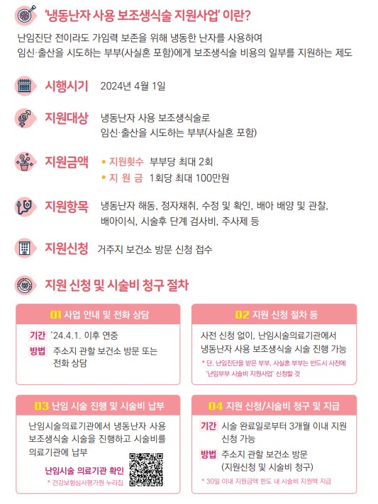 안산시, 난임 가정 지원 확대… 냉동 난자 시술비, 건강관리비 지원