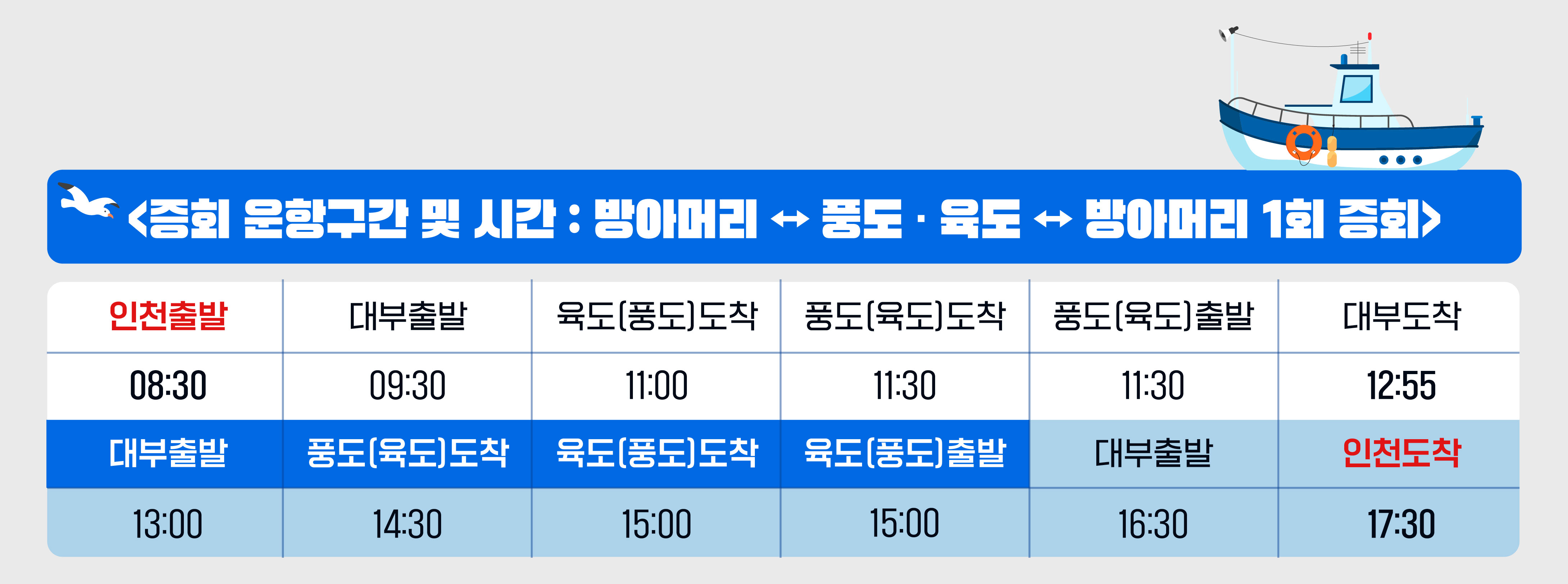안산시‘풍도·육도’여객선 日 2회 증회… 당일치기 관광 활성화