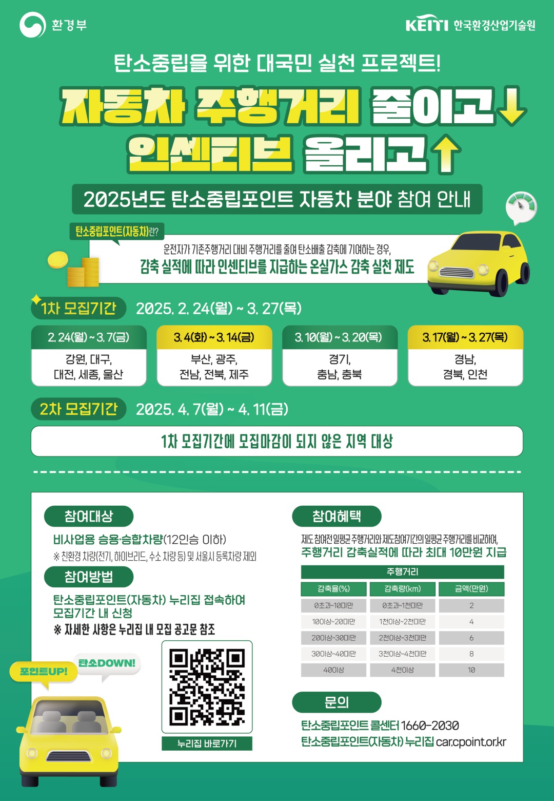 안산시, 자동차 탄소중립포인트제 참여자 모집… 최대 10만 원 지급