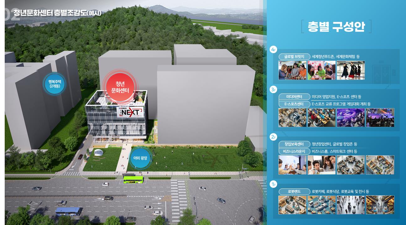 안산은 이제 전 세계 50개 도시와 경쟁… 과정과 앞으로의 여정은