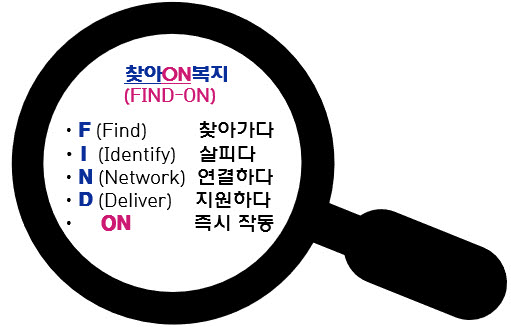 안산시 백운동, 동절기 위기가구 기획발굴‘찾아ON복지’본격 추진