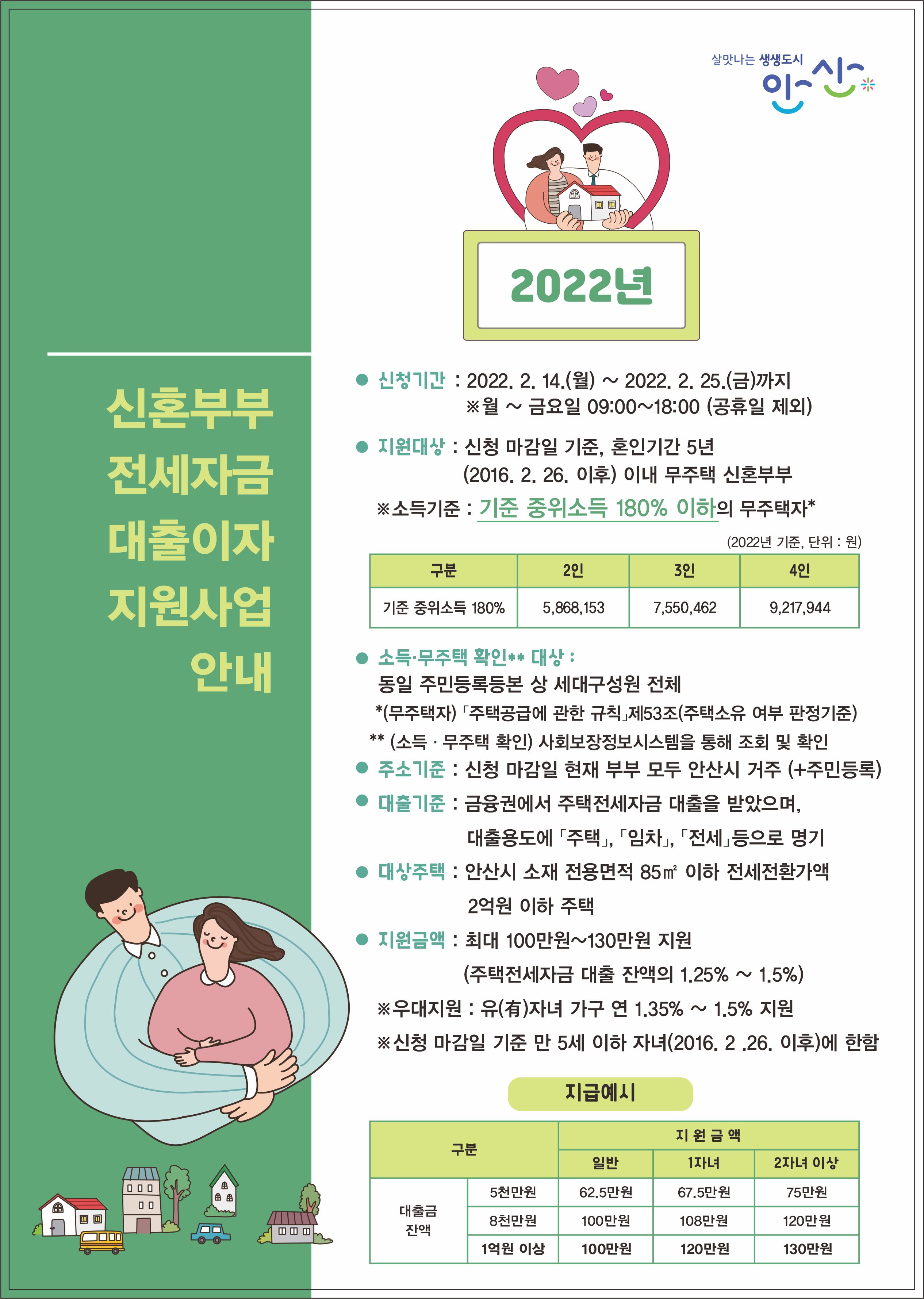 안산시, 신혼부부 전세자금 대출이자 지원 희망자 모집