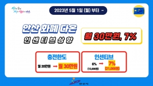 안산화폐 다온, 5월부터 충전한도 월 20→30만원, 인센티브 6→7%로 확대
