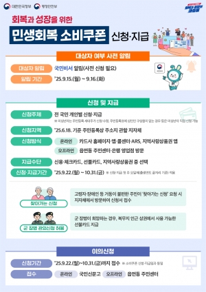 안산시, 민생회복 소비쿠폰 2차 신청 22일부터… 인당 10만 원 지급