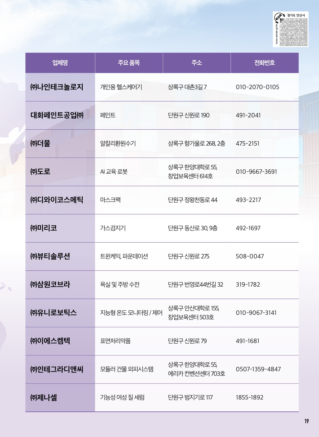 2025년 안산시 베트남 해외시장개척단 파견기업