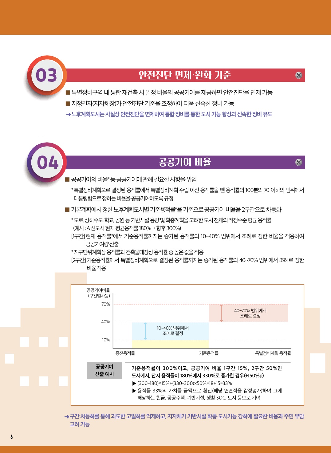 노후 계획도시 특별법 - 편안한 미래를 위한 도시만들기