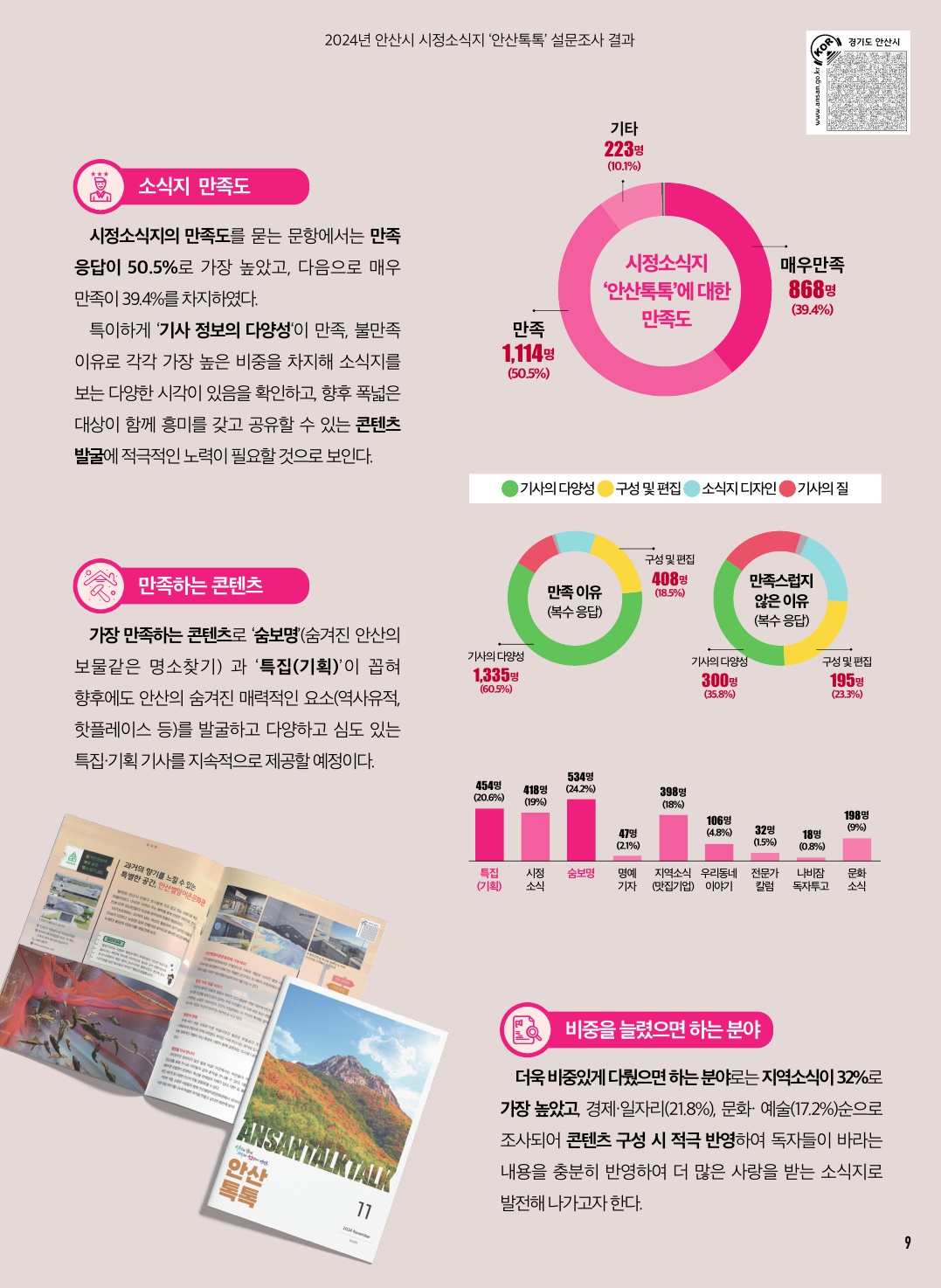 2024년도 시정소식지 독자 만족도 조사 결과