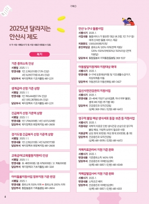 2025년 달라지는 안산시 제도