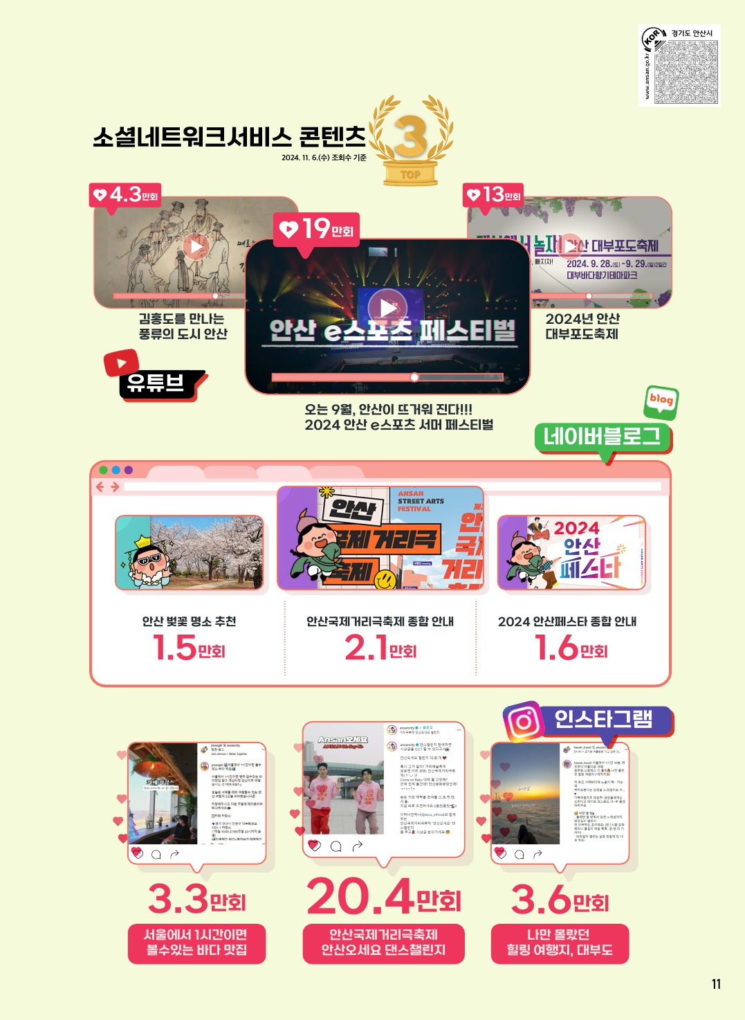 2024년 숫자로 보는 안산 