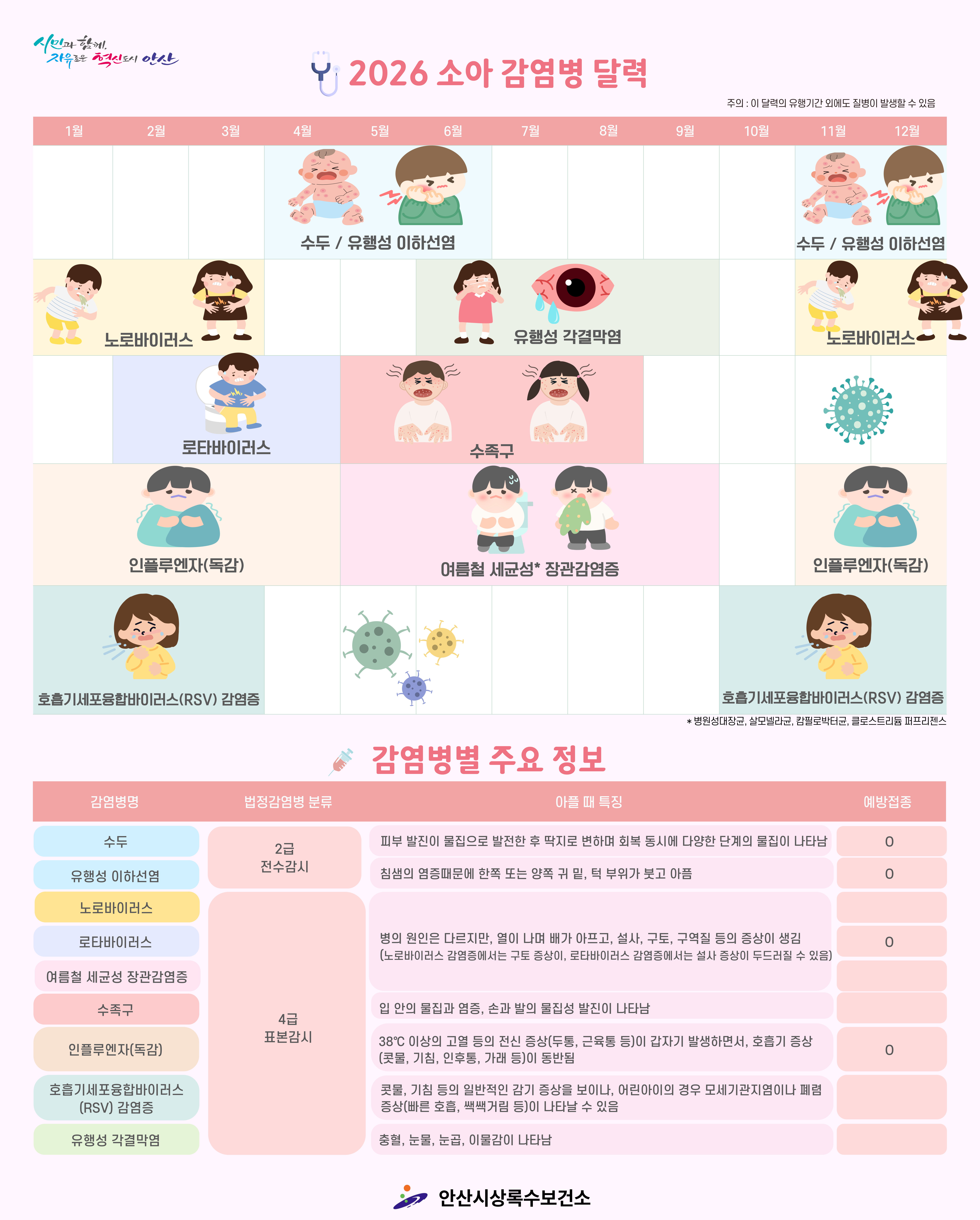 안산시 상록수보건소, 신학기‘감염병 예방 집중 기간’운영