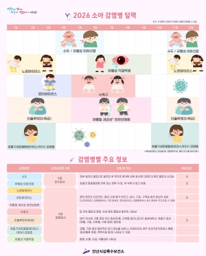 안산시 상록수보건소, 신학기‘감염병 예방 집중 기간’운영