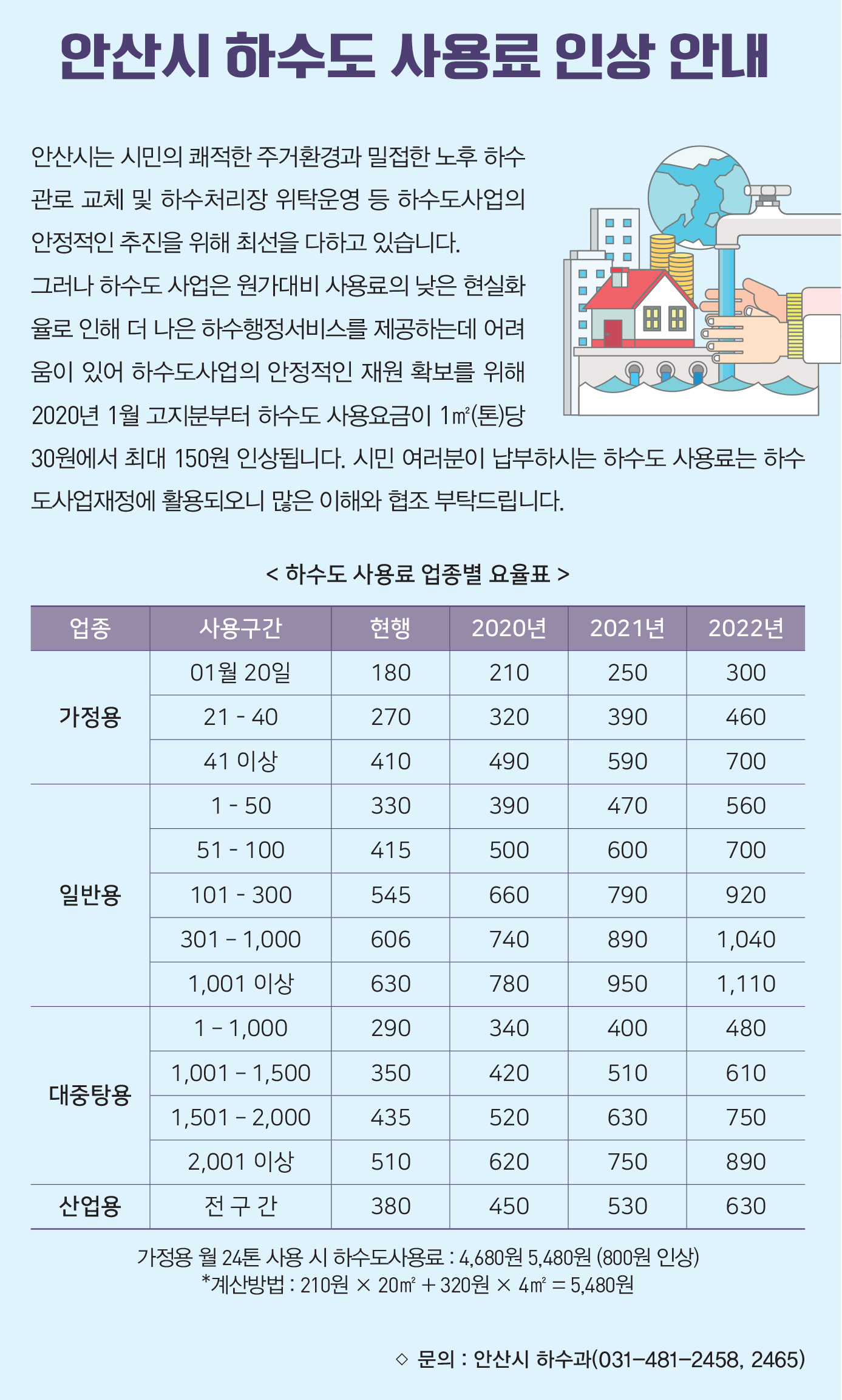 안산시 하수도 사용료 인상 안내