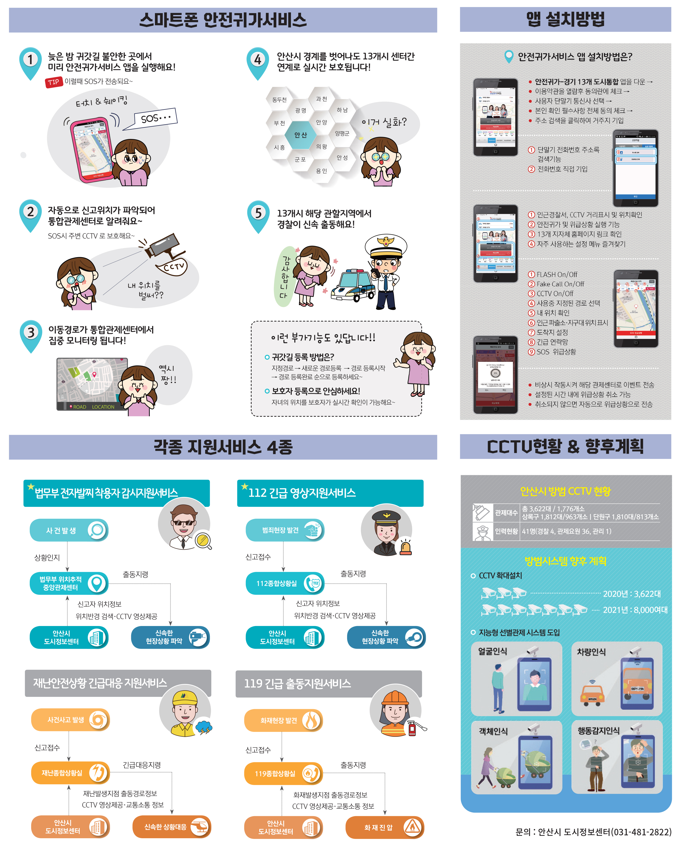 누구나 안심하고 생활하는 안전 도시 Ⅱ